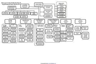 Sample Church Organizational Chart