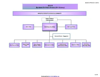 Forms School Organizational Chart 2