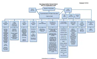Forms School Organizational Chart 3