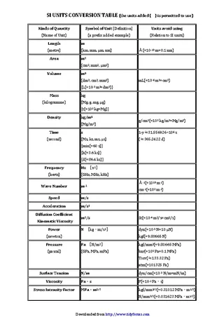 Forms Si Unit Conversion Chart