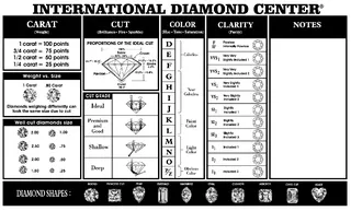 Simple Diamond Quality Chart Template