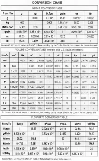 Simple Metric Weight Conversion Chart Template PDFSimpli