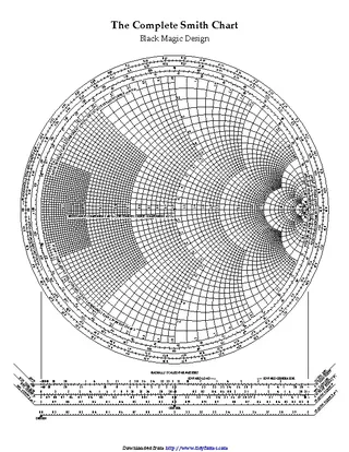 Forms The Complete Smith Chart