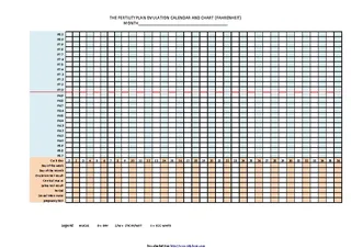 The Fertility Plan Ovulation Calendar And Chart