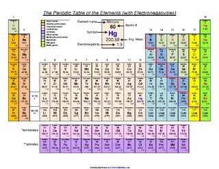 Forms The Periodic Table Of The Elements With Electronegativities