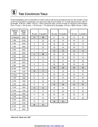 Forms Time Conversion Chart 2