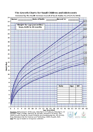 Toddler Growth And Weight Chart