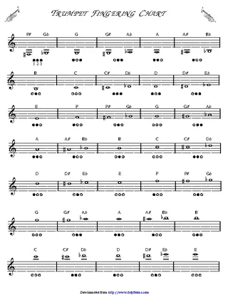 Forms Trumpet Fingering Chart 1