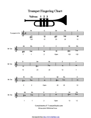 Forms Trumpet Fingering Chart 2