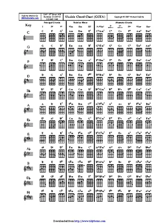Ukulele Chord Chart Gcea