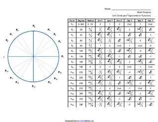 Forms Unit Circle And Trigonometric Functions
