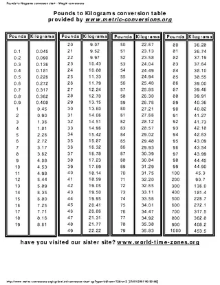 Forms Weight Conversion Chart From Pound To Kg
