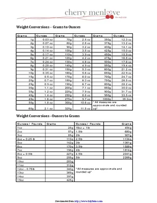 Forms Weight Conversion Chart
