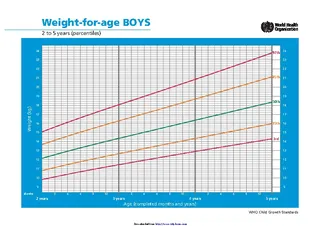 Forms Weight For Age Boys 2 To 5 Years