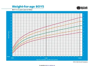 Forms Weight For Age Boys Birth To 2 Years