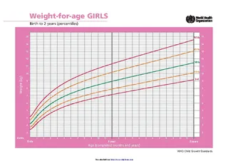 Forms Weight For Age Girls Birth To 2 Years