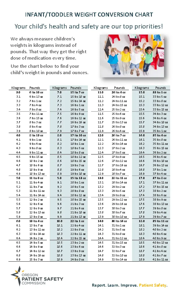 Toddler Weight Conversion Chart