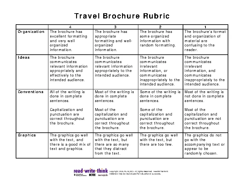 Rubric For Travel Brochure