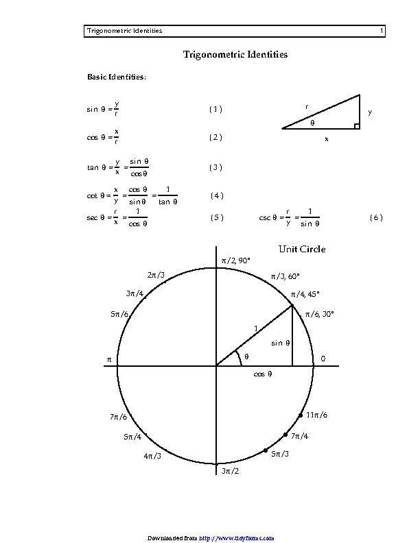 Trigonometric Identities Unit Circle