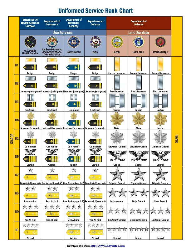 Uniformed Service Rank Chart PDFSimpli