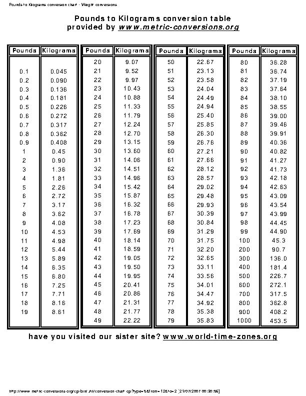 Weight Conversion Chart From Pound To Kg
